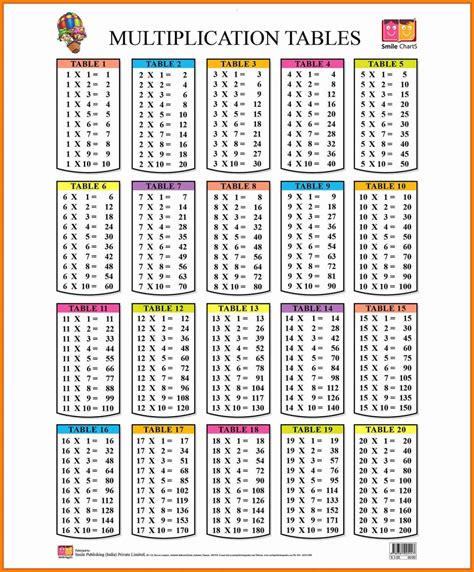 Modèle de tableau de multiplication 1 à 20 à imprimer gratuitement