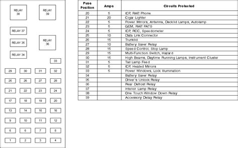 Kenworth t800 fuse panel diagram. 2005 Kenworth T800 Fuse Box Diagram - Wiring Diagram Schemas