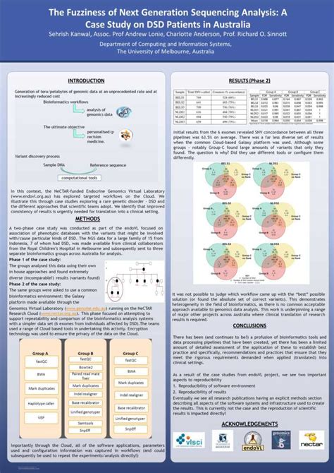 Research Poster Presentation Design © —this Sidebar Does For