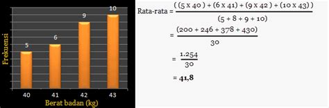 Maybe you would like to learn more about one of these? Soal Rata-rata Diagram Batang | Matematika | Kumpulan Soal ...
