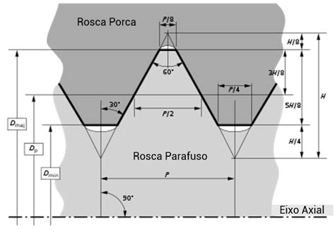 Parafusos Terminologia E 5 Tipos De Roscas Central Projetec