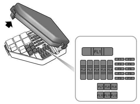 Incremental builds and hmr in ~250ms. MG 6 - fuse box diagram - Auto Genius