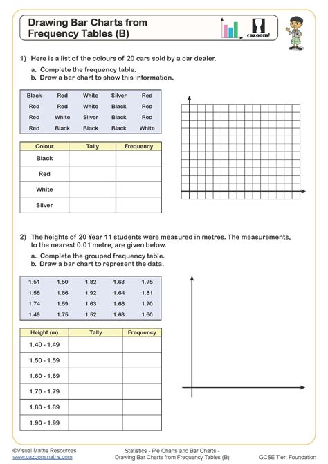 Drawing Bar Charts From Frequency Tables B Worksheet Cazoom Maths