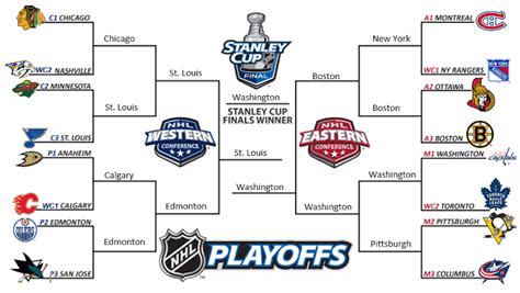 Nhl Playoff Preview The Black And White