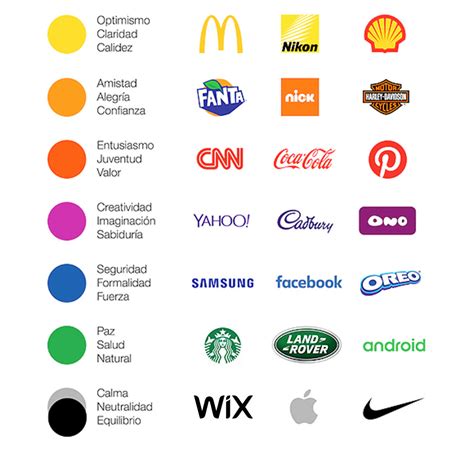 7 Fases Para Crear Y Disenar El Logotipo Ideal De Una Empresa O Marca