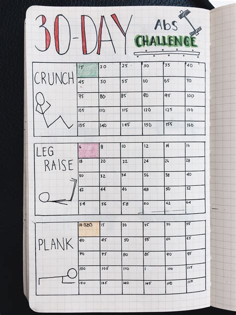 15 Genius Bullet Journal Ideas To Organize Your Life Creative Crafty