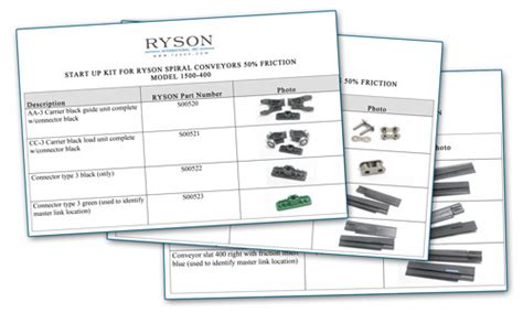 Every Ryson Spiral Shipped Includes A Start Up Kit Ryson International