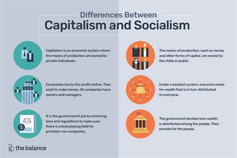 The Differences Between Capitalism and Socialism