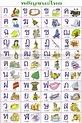 Thai Writing 1 - Learn 9 Thai alphabets in Middle Class Consonant