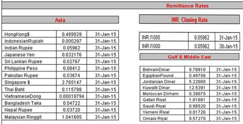 Find gold rate in dubai today (12th february 2021) for 22 and 24 karat. Latest gold and currency rates in UAE today - Emirates 24/7