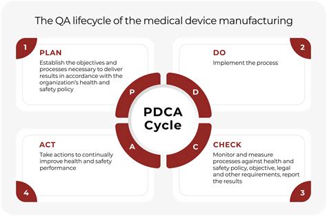 Pdca Cycle Concept Significance Steps And Procedure Explained Winder