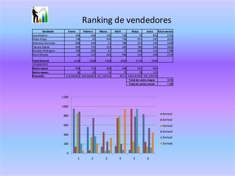 Ranking De Vendedores