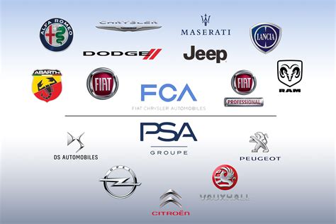 Discover 72 Images Fiat Owns What Brands In Thptnganamst Edu Vn