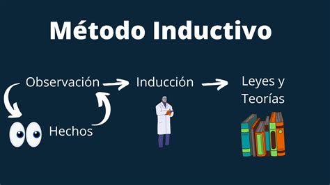 Metodo Inductivo Y Deductivopptx Razonamiento Inductivo Metodo Images
