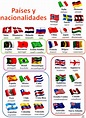 Países y nacionalidades | Web Ary ELE