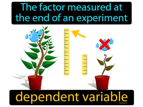 Dependent Variable Definition - Easy to Understand | Game Smartz