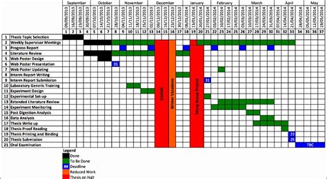 Dissertation Gantt Chart Xls How To Make A Gantt Chart In Excel