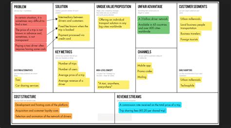 Lean Startup Canvas Example Draft
