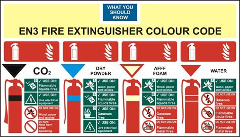 En3 Fire Extinguisher Colour Chart Rigid Pvc 350 X 200mm Sign Notice