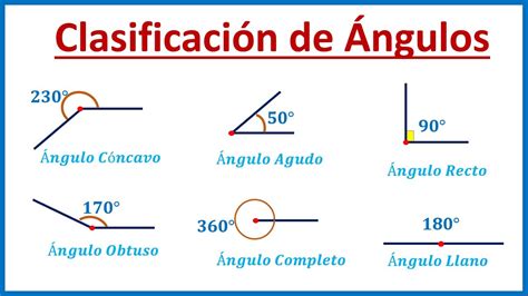 ClasificaciÓn De Ángulos Según Su Medida Super Fácil Youtube