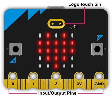 Inputoutput Pins — Bbc Microbit Micropython 101 Documentation