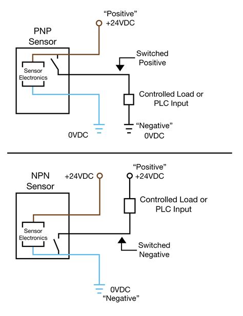 Photocell Sensor Wiring Diagram Easy Wiring