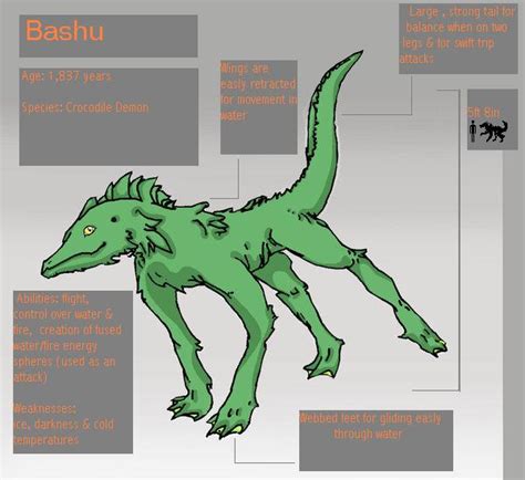 Bashu Character Sheet By Okamitori On Deviantart