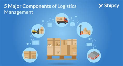 5 Major Components Of Logistics Management By Shipsy Medium