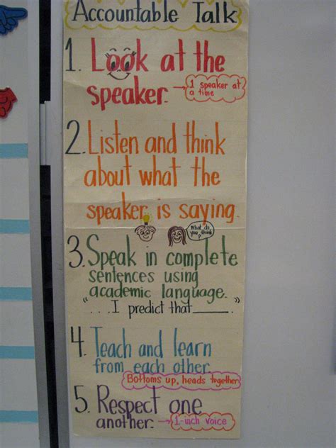 Accountable Talk For Productive Group Work Guidelines For