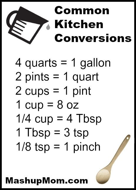 Printable Common Kitchen Conversions Chart