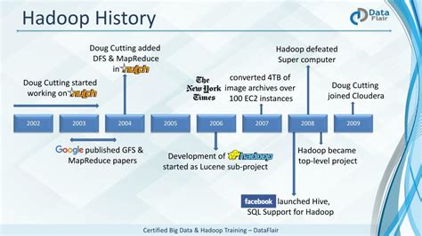 Ppt Hadoop Introduction Powerpoint Presentation Free Download Id