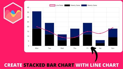 How To Create Stacked Bar Chart With Line Chart In Chart Js Youtube
