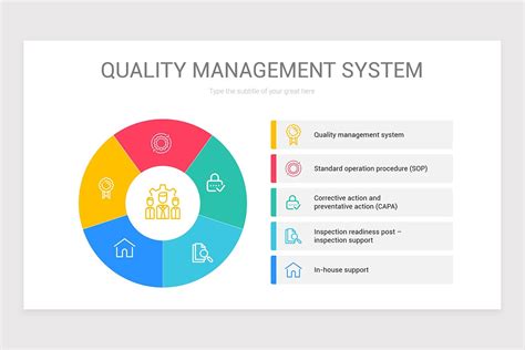 Quality Management System Powerpoint Diagram Nulivo Market