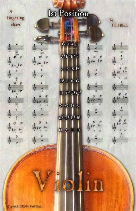 Violin Finger Chart 3rd Position