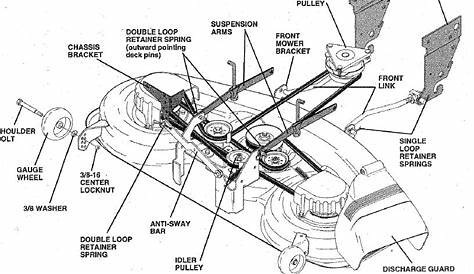Need a belt diagram for a craftsman 46" mowing deck model# XXXXXXXXX