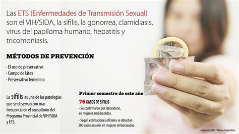 Advierten Falta De Conciencia Para Prevenir Las Enfermedades De Transmisión Sexual