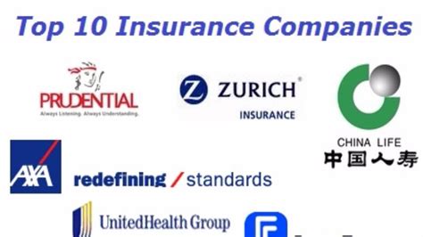 Get your worldwide travel insurance. Top 10 Best Life Insurance Companies in the world 2018 - Best Insurance Info on the Web