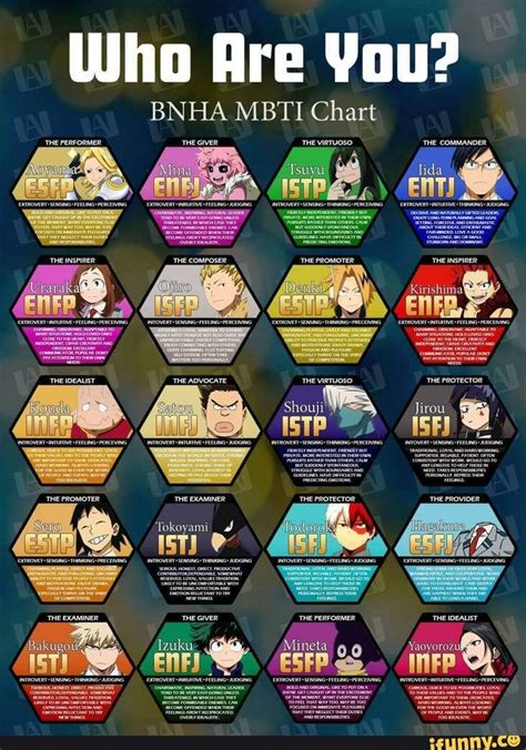 Mbti Anime Characters My Hero Academia 2021