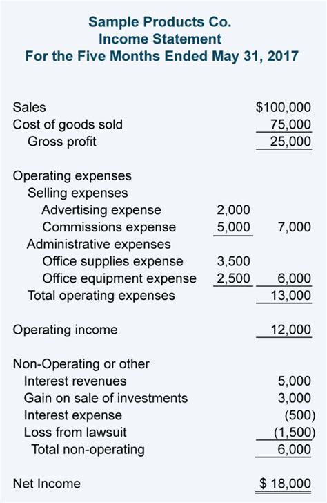 The other two being the balance sheet and cash flow statement. Multi-Step Income Statement | An In-Depth Financial ...