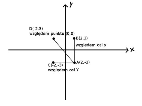 Zaznacz Punkty Symetryczne Do Podanych Względem Punktu S - Matematyka Królową Nauk: marca 2013