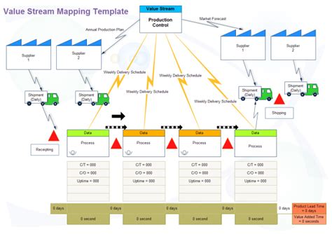 Understanding Value Stream Map And Related Concepts