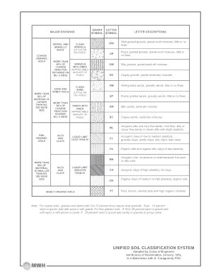 Uscs Soil Classification Chart Complete With Ease Airslate Signnow