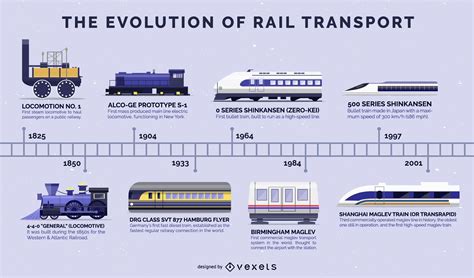 Evolution Of Trains Flat Design Timeline Vector Download