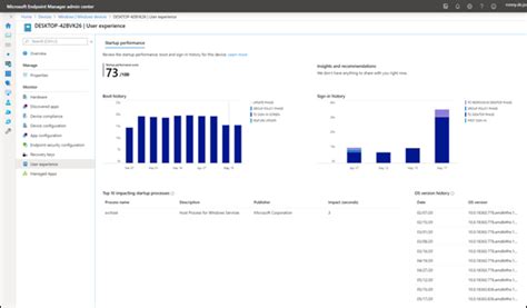 Microsoft Productivity Score O Que é E Como Pode Auxiliar A Sua
