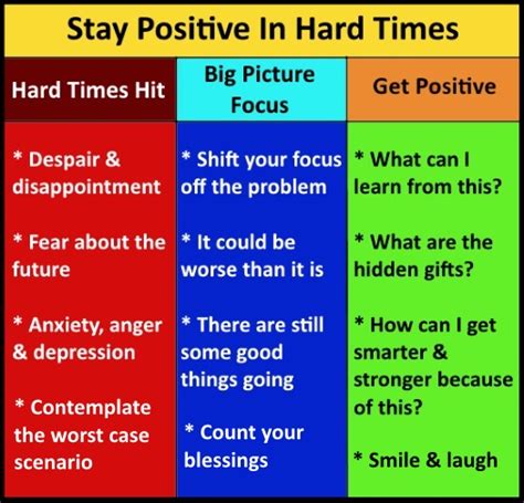 Pma Positive Mental Attitude