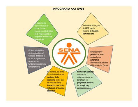 Evidencia Infografía Aa1 Ev01 Inducción Sena Studocu