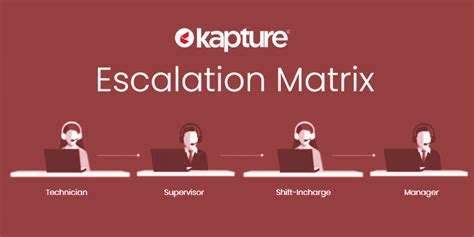 The Ultimate Guide To Designing An Escalation Matrix