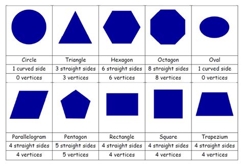 Shape Categories Montessorisoul