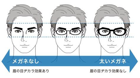 美眉・メガネ男子に贈る正しいメガネの選び方