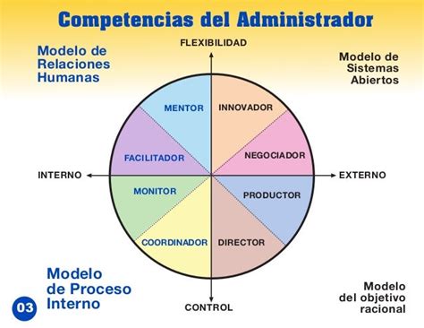 Modulo 23 Competencias Del Administrador Probadmon2014
